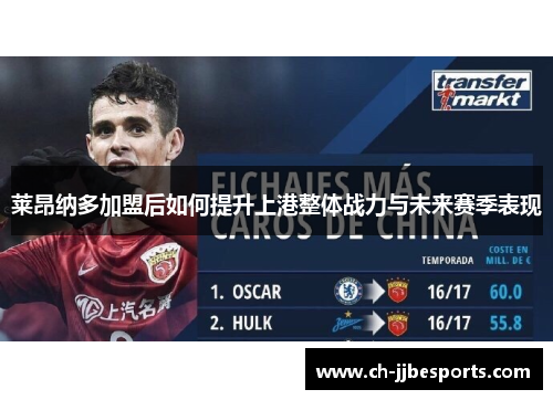 莱昂纳多加盟后如何提升上港整体战力与未来赛季表现