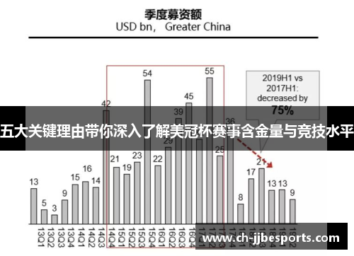 五大关键理由带你深入了解美冠杯赛事含金量与竞技水平 五大关键理由带你深入了解美冠杯赛事含金量与竞技水平